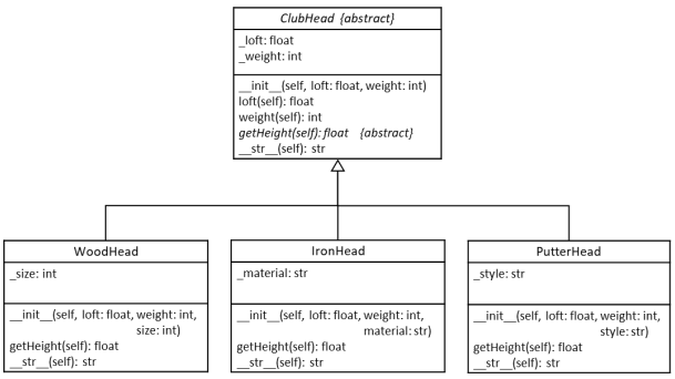 ICT162: In the game of Golf, golfers have a collection of tools that they used to get the golf ball from the tee box to the hole: Object Oriented Programming TMA Assignment, SUSS