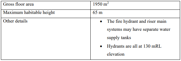 FMT101 Building Services
