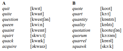 English Pronunciation and TESOL