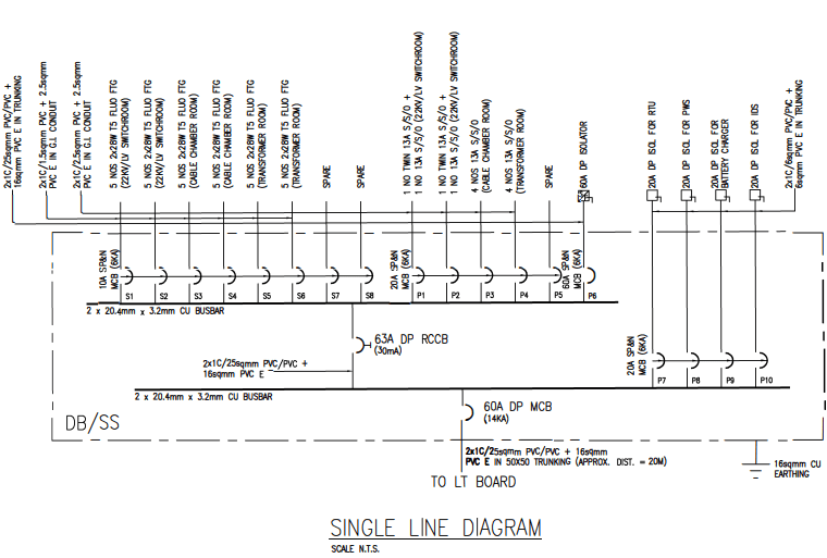 Cost Management for M&E Works