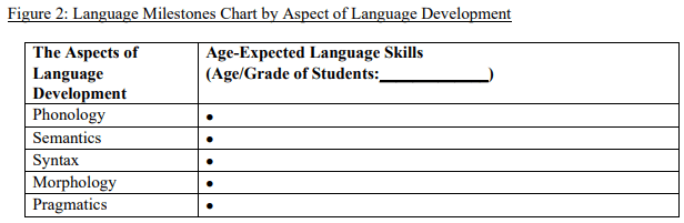 Language and Communication Needs