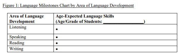 Language and Communication Needs