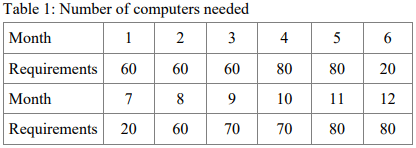 Optimisation and Simulation for Decision-Making
