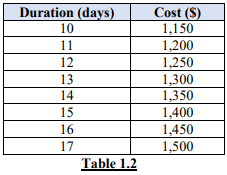 Project Scheduling and Control