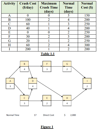 Project Scheduling and Control