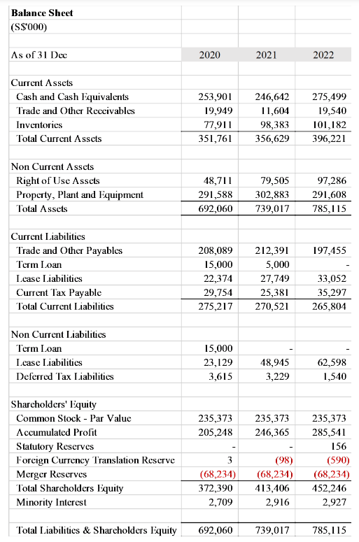 Essentials of Financial Management