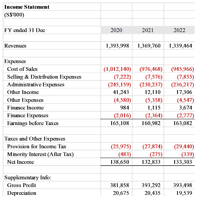 Essentials of Financial Management