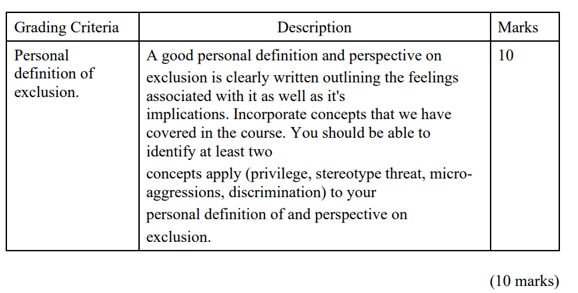 HRM358 The fast-food giant came up with several apologies and statements post this incident to neutralize the outrage expressed: Diversity and Inclusion in the Workplace Assignment, SUSS