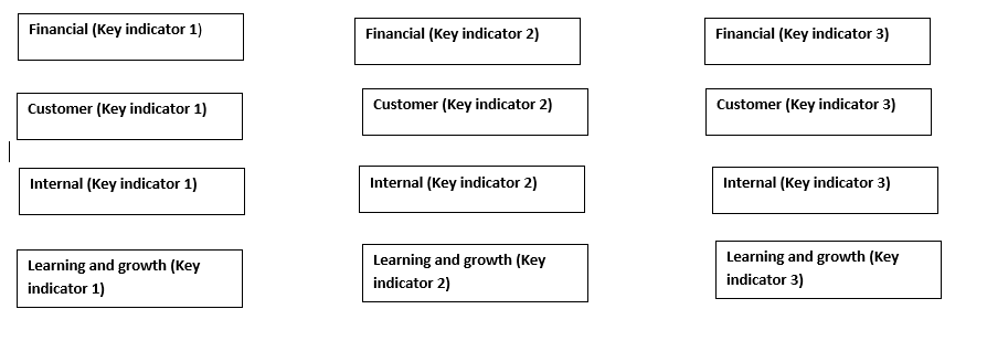 balance-scorecard-and-strategy-map.png