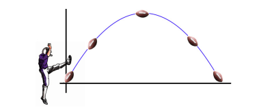 PC1201 A car starts from 0 x 10 m at 0t 0 s and moves with the velocity graph shown in the figure below: Fundamental of Physics Assignment, Singapore