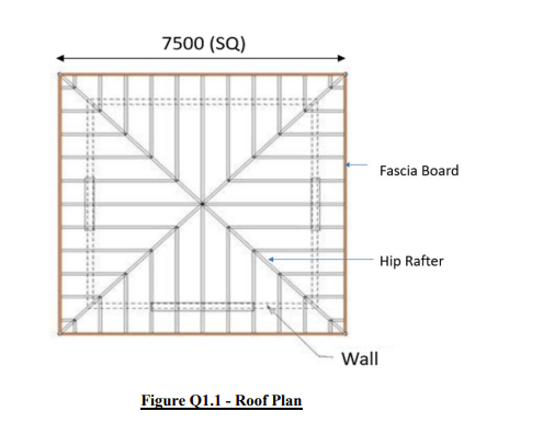 QSM202 Interpret Figures Q1.1 and 1.2 showing a pitched hip roof and apply measurement techniques to take off quantities: Construction Measurement Assignment, SUSS