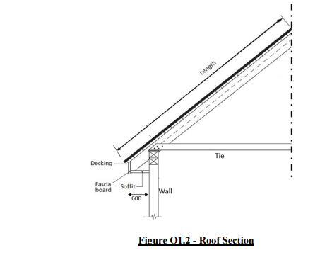 QSM202 - Construction Measurement