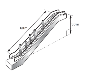 PC1201 A car starts from 0 x 10 m at 0t 0 s and moves with the velocity graph shown in the figure below: Fundamental of Physics Assignment, Singapore