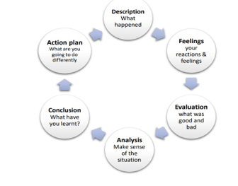 School of Health & Social Sciences
Diploma in Nursing
HS2255
