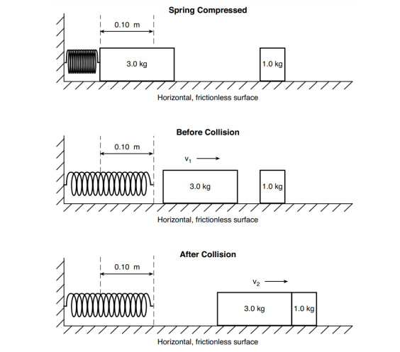 PC1201 A car starts from 0 x 10 m at 0t 0 s and moves with the velocity graph shown in the figure below: Fundamental of Physics Assignment, Singapore