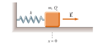 PC1201 A car starts from 0 x 10 m at 0t 0 s and moves with the velocity graph shown in the figure below: Fundamental of Physics Assignment, Singapore