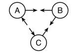 PC1201 A car starts from 0 x 10 m at 0t 0 s and moves with the velocity graph shown in the figure below: Fundamental of Physics Assignment, Singapore