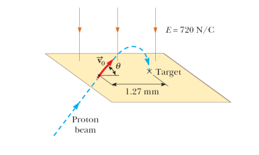 PC1201 A car starts from 0 x 10 m at 0t 0 s and moves with the velocity graph shown in the figure below: Fundamental of Physics Assignment, Singapore