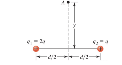 PC1201 A car starts from 0 x 10 m at 0t 0 s and moves with the velocity graph shown in the figure below: Fundamental of Physics Assignment, Singapore