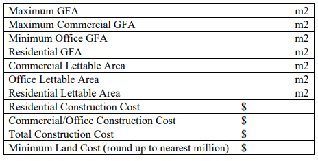 FMT306 The Government Land Sale Programme is instrumental in shaping the physical development of Singapore into an attractive city: Strategic Asset, Property & Facilities Management Assignment, SUSS