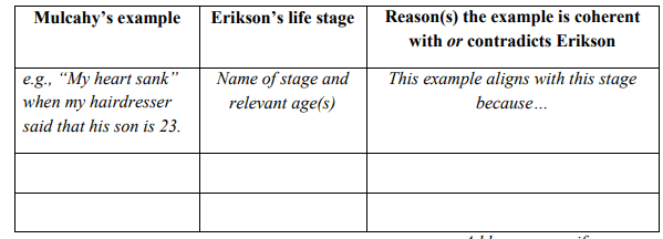PSY259 There are no self-help books for living with your parents in middle age; no “how to deal with” articles for sharing: Personality and Individual Differences Assignment, SUSS