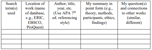 ECE316 Describe and explain your decision-making process in terms of the search terms chosen, search engines used: Practitioner Enquiry And Learning Assignment, SUSS