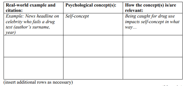 Your PSY205 classmate failed their TMA. You check in on them and ask how they did for the assignment: Social Psychology Assignment 01, SUSS