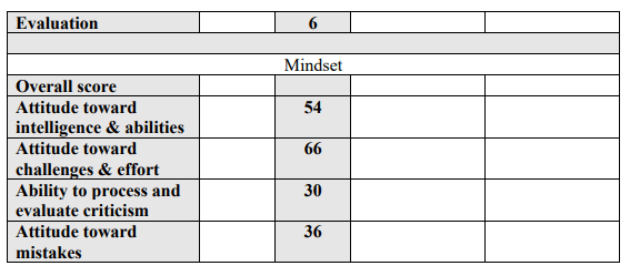 For this assignment, you will create a profile of yourself as a learner at this juncture in time. 