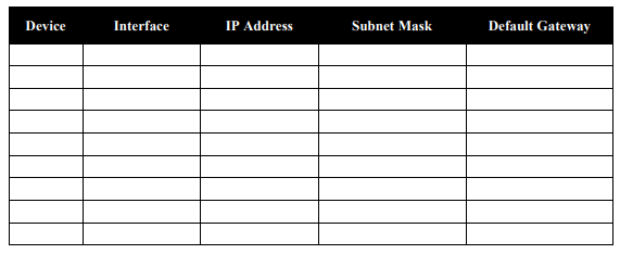 Write a detailed report that covers the following points: Your considerations for the network IP address: Network Security Assignment, SUSS