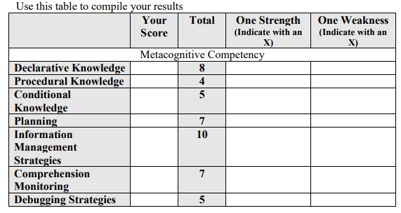For this assignment, you will create a profile of yourself as a learner at this juncture in time.