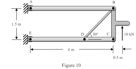Calculate the tension T in the rod BD and the forces that act on each member of the
pin-connected structure in Figure 10.