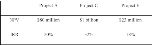 FMT306 STRATEGIC ASSET, PROPERTY AND FACILITIES MANAGEMENT