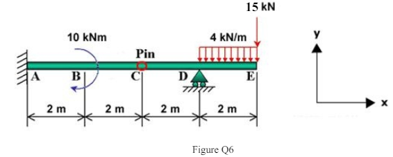 For the beam loaded as shown in Figure Q6, draw the shear force and bending moment diagrams
