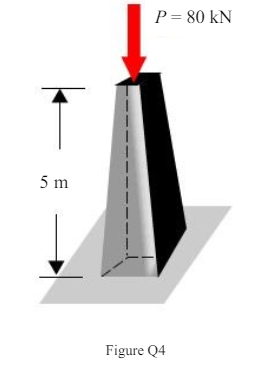 The figure shows a 5m high concrete column supporting a load P = 80 kN. The cross-sectional
dimensions