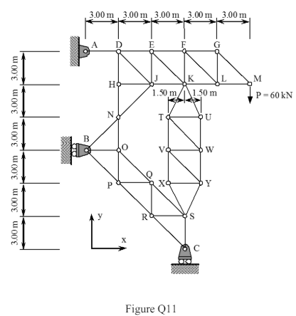 The truss in Figure Q11 carries a load P = 60 kN applied at joint M. Answer the
following questions neglecting the weight of the construction: