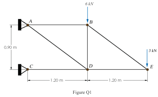 Using the method of joints, determine the force in members BE, AD and BD for the
truss shown in Figure Q1.
