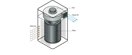 BM0742: Business Law
