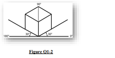 MTD111 Creative Design Fundamentals TMA01 