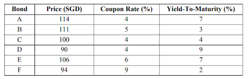 Fixed Income and Derivative Securities