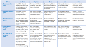 ANNEX C – ASSESSMENT RUBRIC
