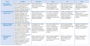 ANNEX A – ASSESSMENT RUBRIC
