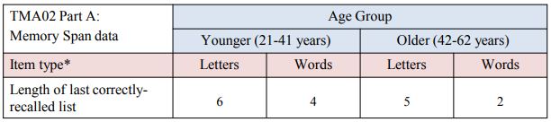 According to Atkinson and Shiffrin’s (1968) modal model of memory