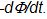 faradays law