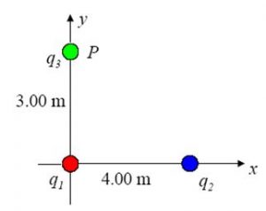 field theory fig 4