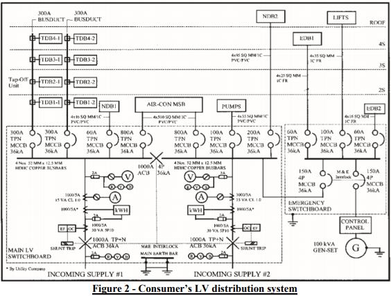 primary power distribution systems