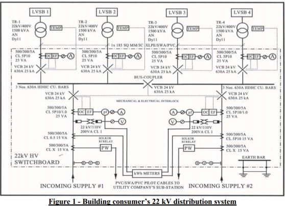primary power distribution system