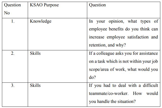 Based on the following interview questions that is used to guide the interview session