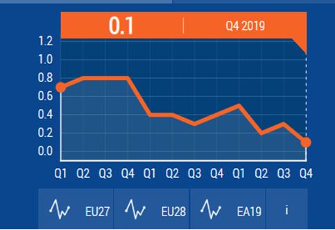 Indicator from Group A Gross domestic Product