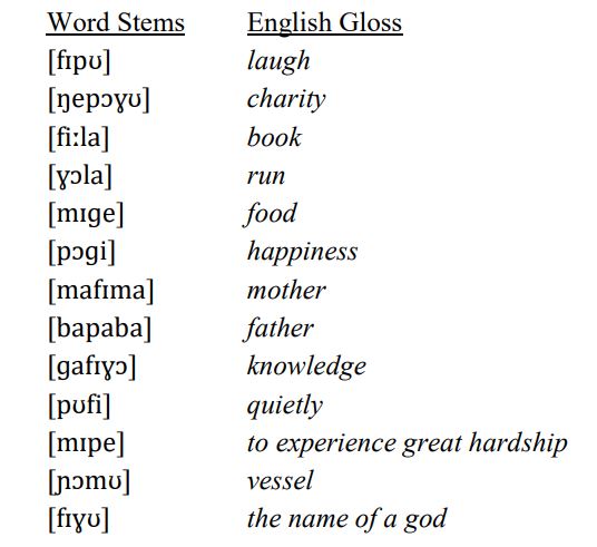 Phonological Principles and Phonemic Analysis