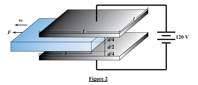 A parallel-plate capacitor is formed by two identical square metal plates